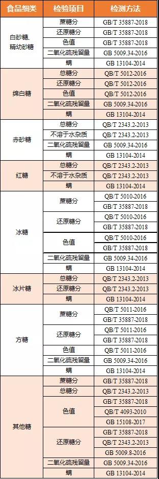 注意丨食糖安全知多少？