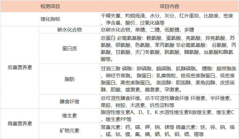 營(yíng)養(yǎng)成分測(cè)試.png