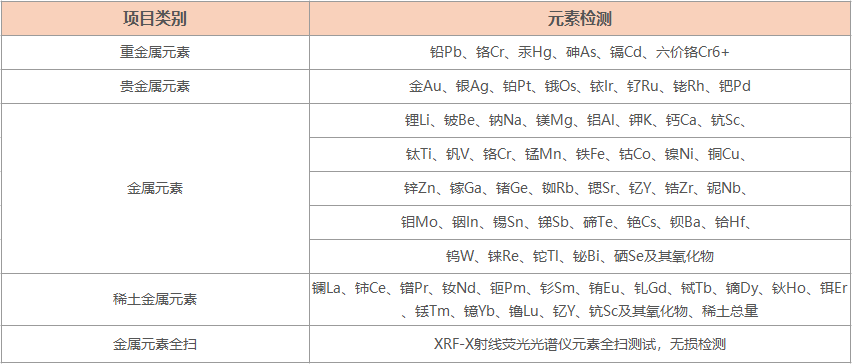 金屬元素檢測.png