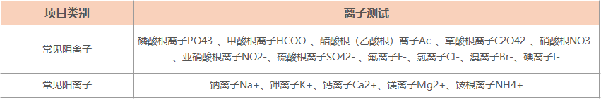 陰陽離子.png