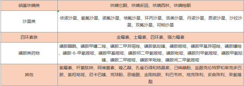 鹤壁兽药残留检测检测,兽药残留检测检测费用,兽药残留检测检测报告