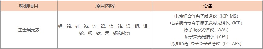 食品重金属检测