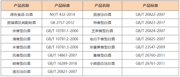 白酒检测套餐价格,白酒检测套餐检测报告,白酒检测套餐检测公司