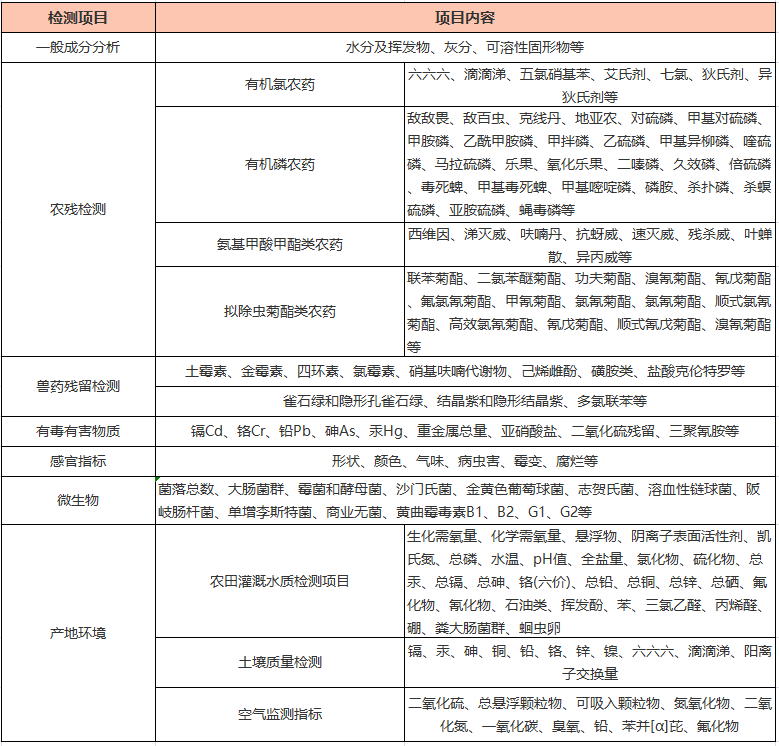 有机产品检测,有机产品检测价格,有机产品检测报告