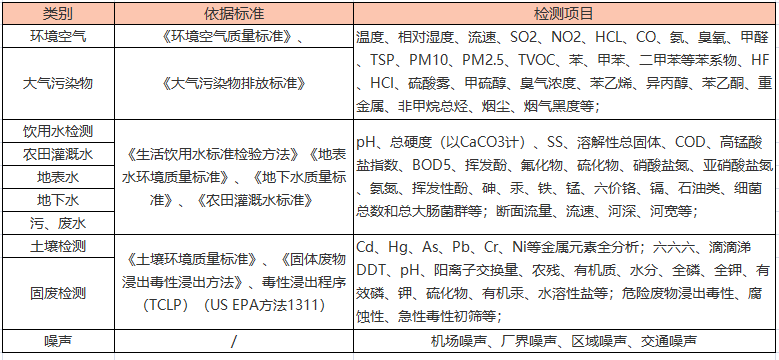 海南直辖农产品产地环境检测,农产品产地环境检测报告,农产品产地环境检测公司