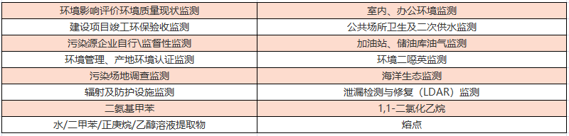 赤峰环境检测,环境检测费用,环境检测报告,环境检测公司