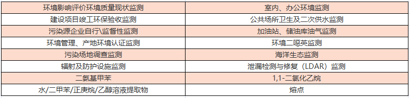 泰州环境检测,环境检测费用,环境检测报告,环境检测公司