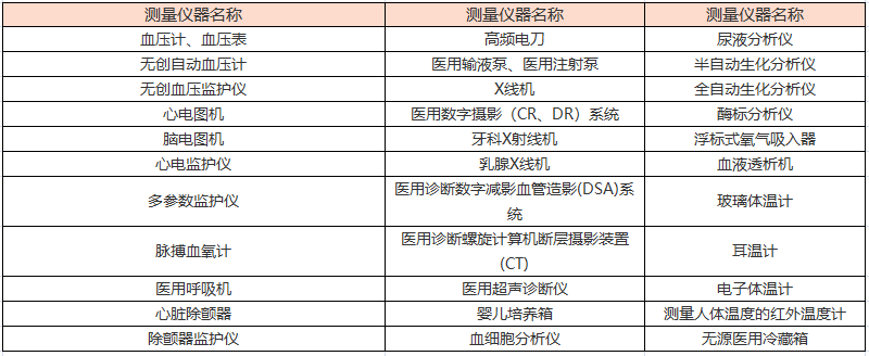 半自动生化分析仪计量校准方法 半自动生化分析仪计量校准方法