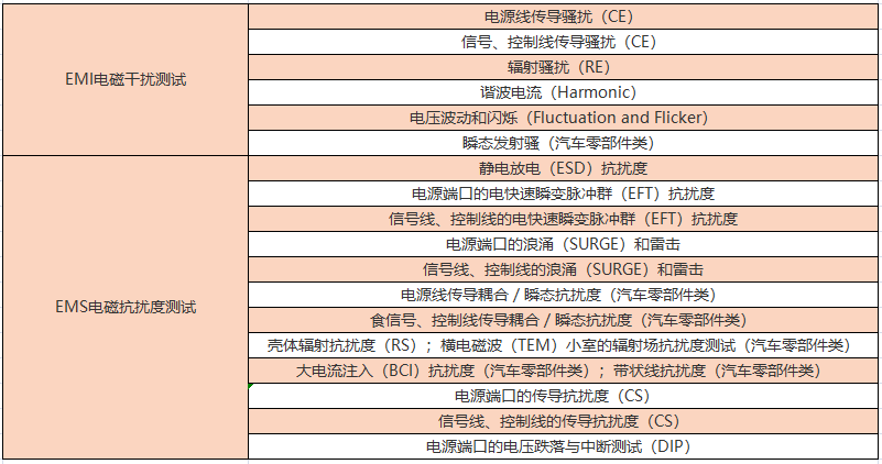 电磁兼容EMC测试
