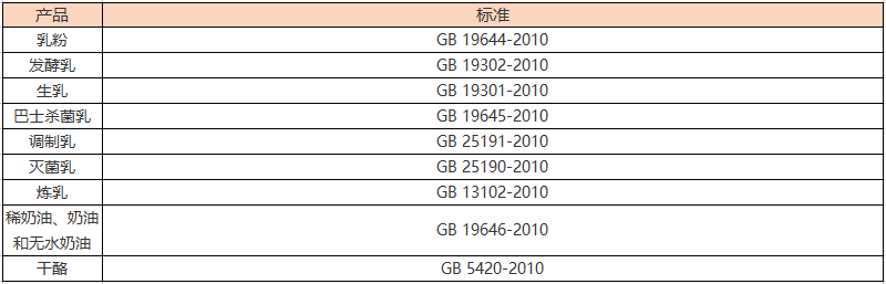 阜新乳制品检测检测,乳制品检测检测价格,乳制品检测检测报告