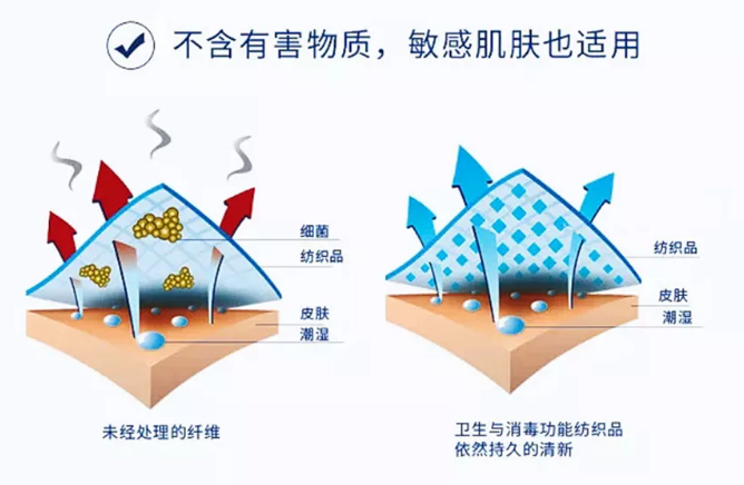 抗菌纺织品,你关注了吗?,专业第三方检测机构-pony谱尼测试集团