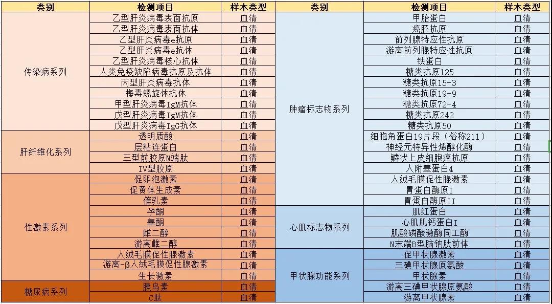 速看丨临床免疫分析领域未来之光——化学发光